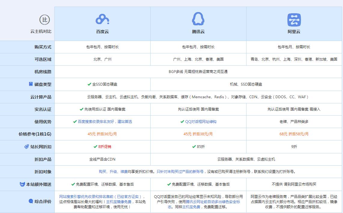 台安云主机代理对比.jpg